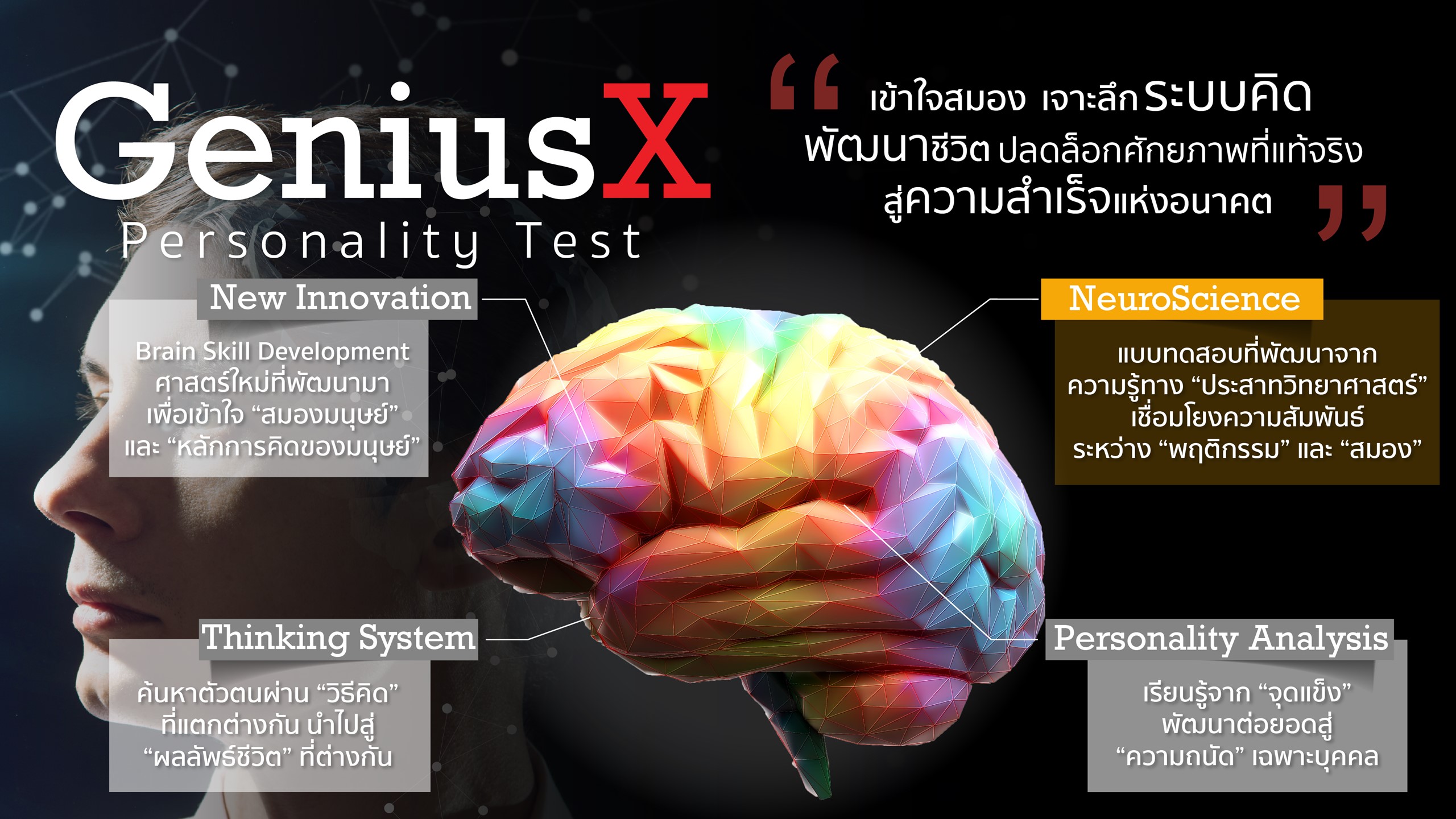 GeniusX Personality Test